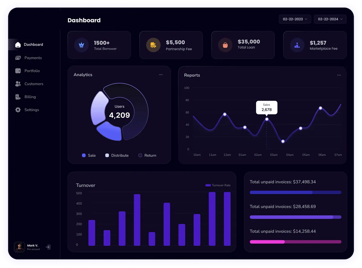Pathway Dental Academy Ca Dashboard